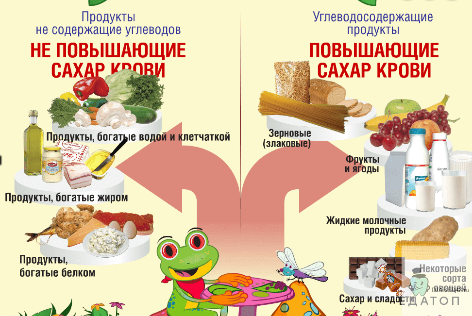 Забота о здоровье: какие продукты надо есть при сахарном диабете.