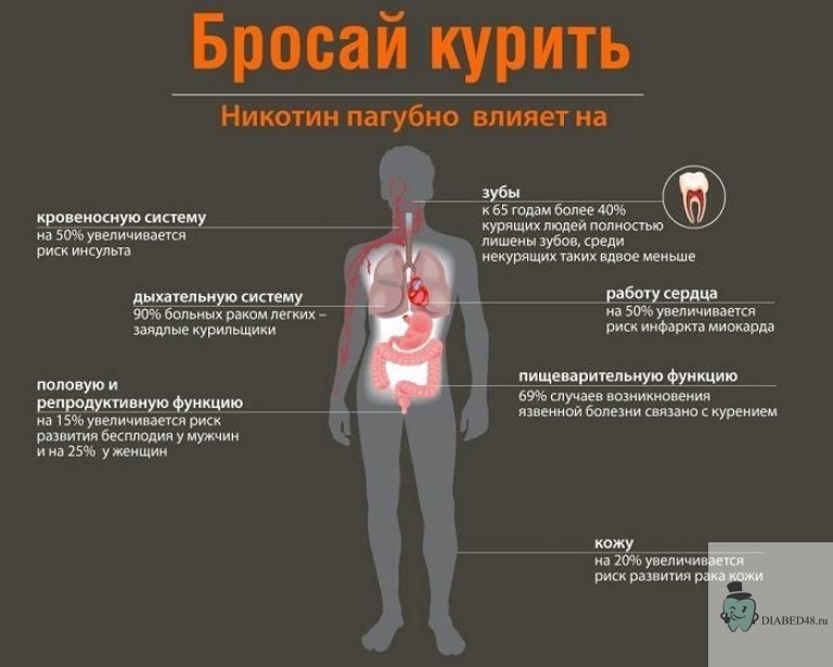 Как курение влияет на диабет: разрушительное воздействие на здоровье.